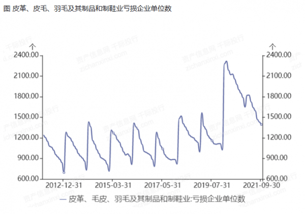 模式出现打破产传统模式的僵局！AG真人平台app澜儿换鞋吧新(图5)