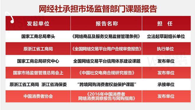 月中国电商平台商家投诉数据报告》发布AG真人直营网经社：《2025年7(图5)