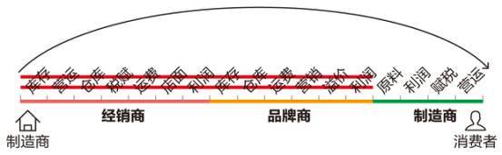 中产最爱的电商平台停运曾叫板淘宝！AG真人烧光3000万美元！又一(图2)